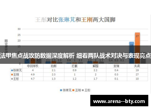 法甲焦点战攻防数据深度解析 细看两队战术对决与表现亮点