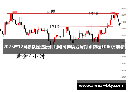 2025年12月狼队因违反利润和可持续发展规则遭罚1000万英镑 2025年12月狼队因违反利润和可持续发展规则遭罚1000万英镑