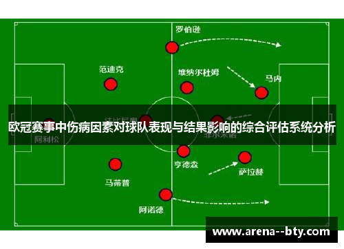 欧冠赛事中伤病因素对球队表现与结果影响的综合评估系统分析